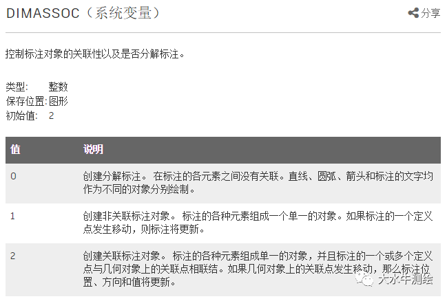 CAD如何設置標注關聯？